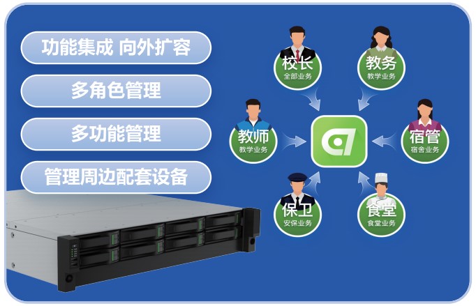 Z6·尊龙凯时「中国集团」官方网站