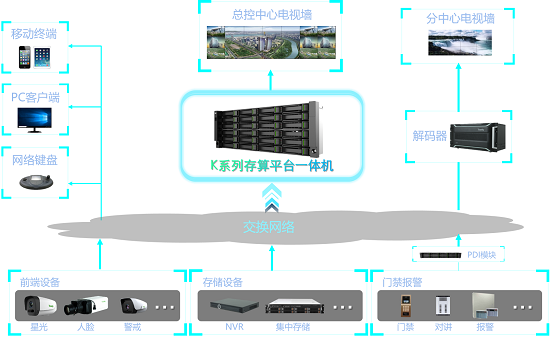 Z6·尊龙凯时「中国集团」官方网站